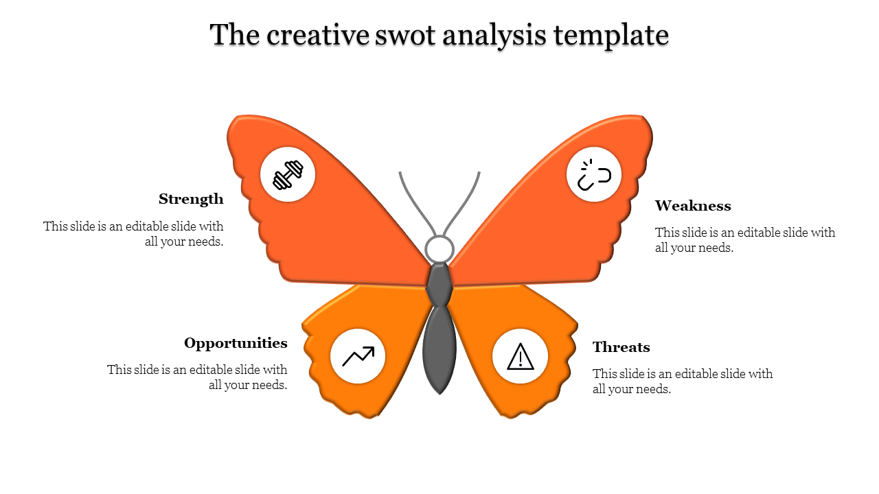 swot analysis template-Orange